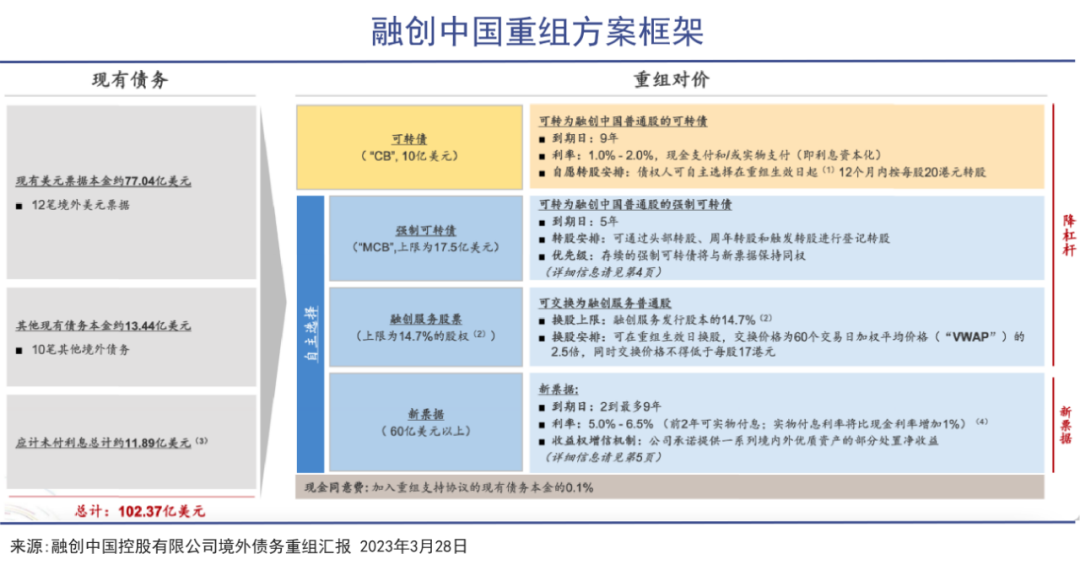 技术支持 第89页