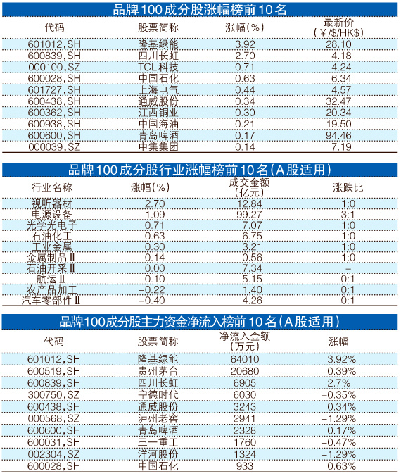 澳门一肖中100%期期准,仿真实现方案_复刻款42.813