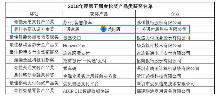 澳门一肖100准免费,实地验证方案策略_DX版66.196