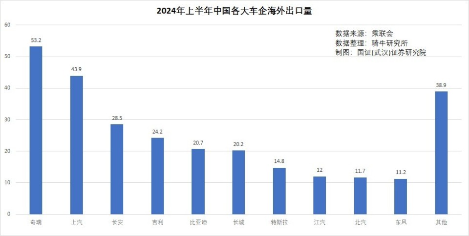 产品分销 第80页