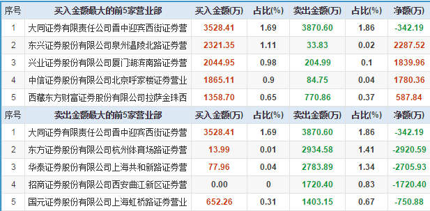 ↘城管メ来了↙ 第2页