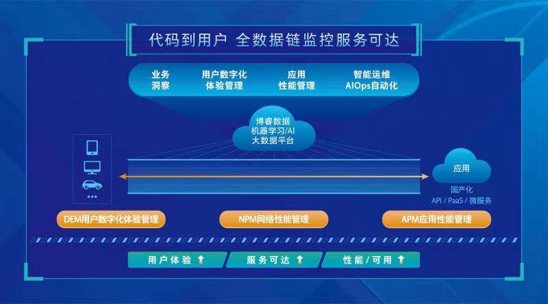 新澳天天开奖资料大全,深度策略应用数据_L版43.903