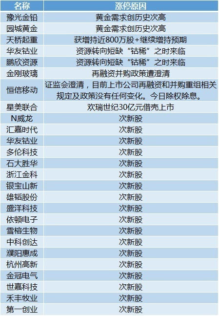 新澳天天开奖资料大全下载安装,深度研究解释定义_轻量版23.817