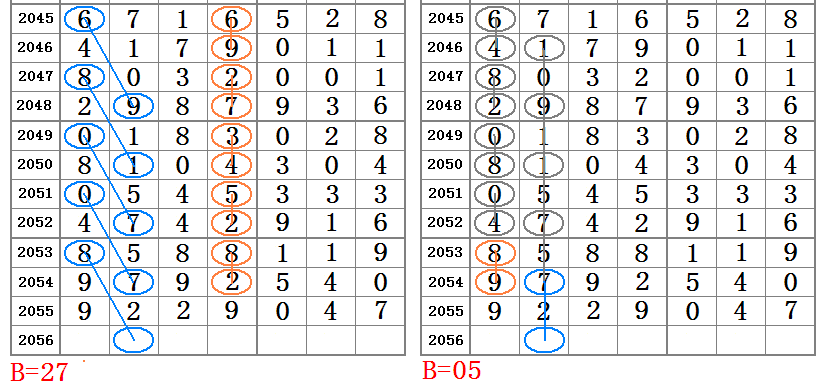 72396cm最准一肖一码,实效性计划设计_高级款98.554