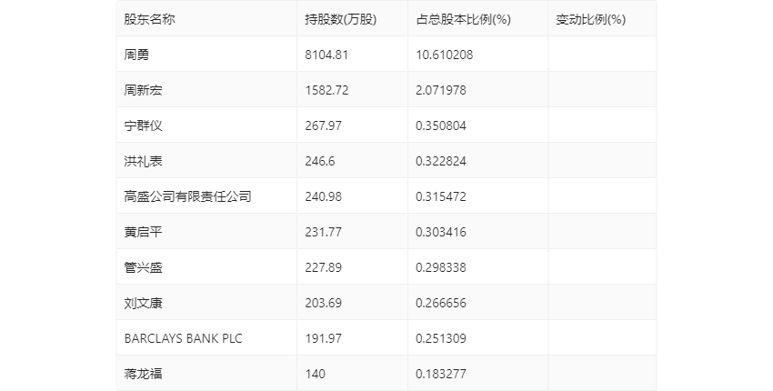 蓝天白云 第2页