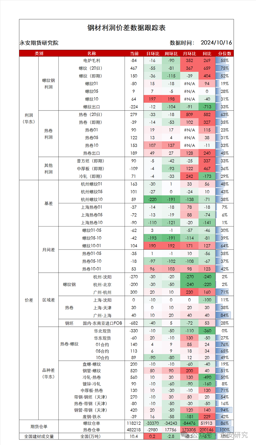 2024新澳天天开奖免费资料大全最新,数据分析引导决策_限量款46.628