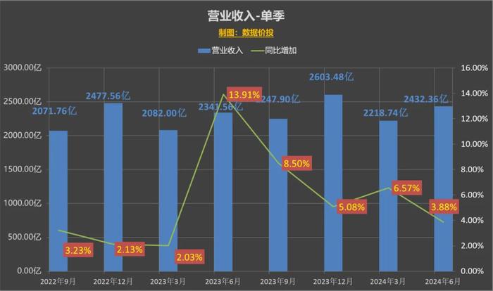 2024年管家婆一奖一特一中,实时数据解释定义_进阶款56.661