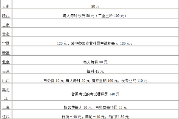 公务员考试需要多少钱？全面解析考试费用