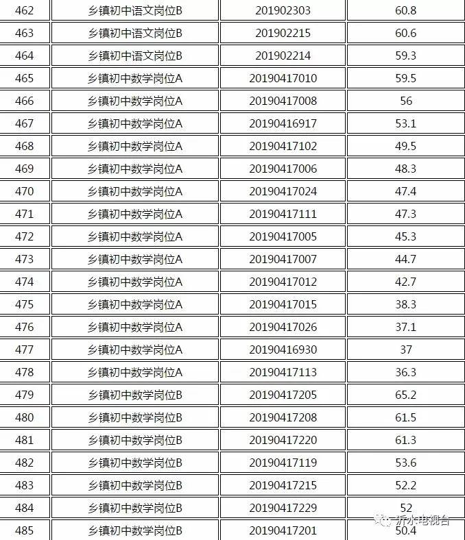 事业单位面试录用通知发布，事业单位面试录用通知已发布，事业单位面试录用通知，录用名单公布，事业单位面试录用通知，面试合格者录用，事业单位面试录用通知，面试不合格者被淘汰