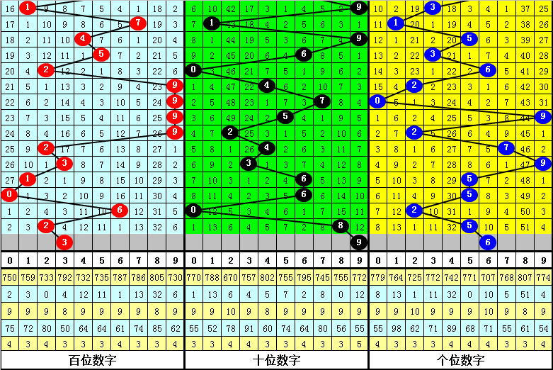 四肖中特期期准四期三肖,确保问题解析_V77.663