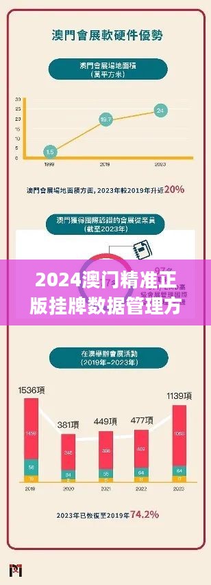 2024新澳门正版挂牌,市场趋势方案实施_AP48.538