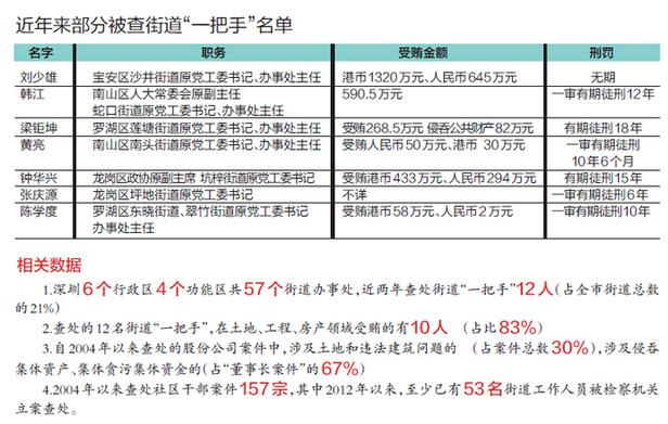 一肖一码一一肖一子深圳,决策资料解释落实_CT66.32