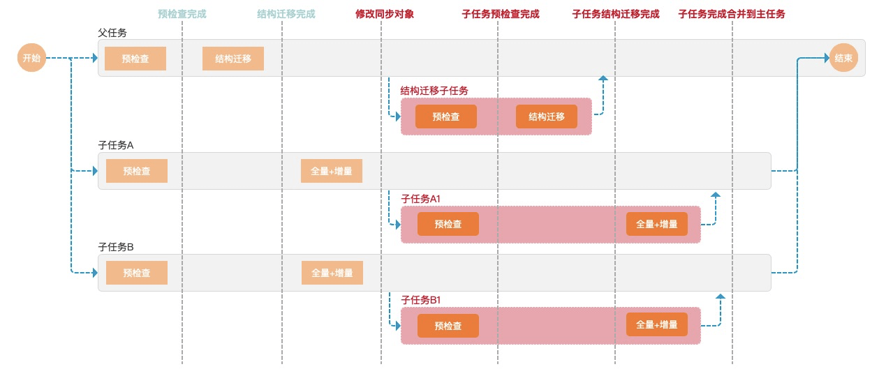 2024管家婆一肖一特,全面数据解释定义_uShop94.906