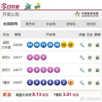 澳门彩开奖结果2024开奖记录,最新核心解答落实_特供版54.421