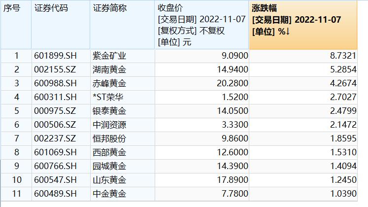 女子110万抢2300克黄金 商家拒发货