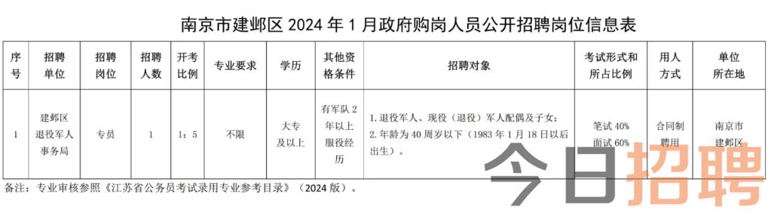 南京市24年考编职位表