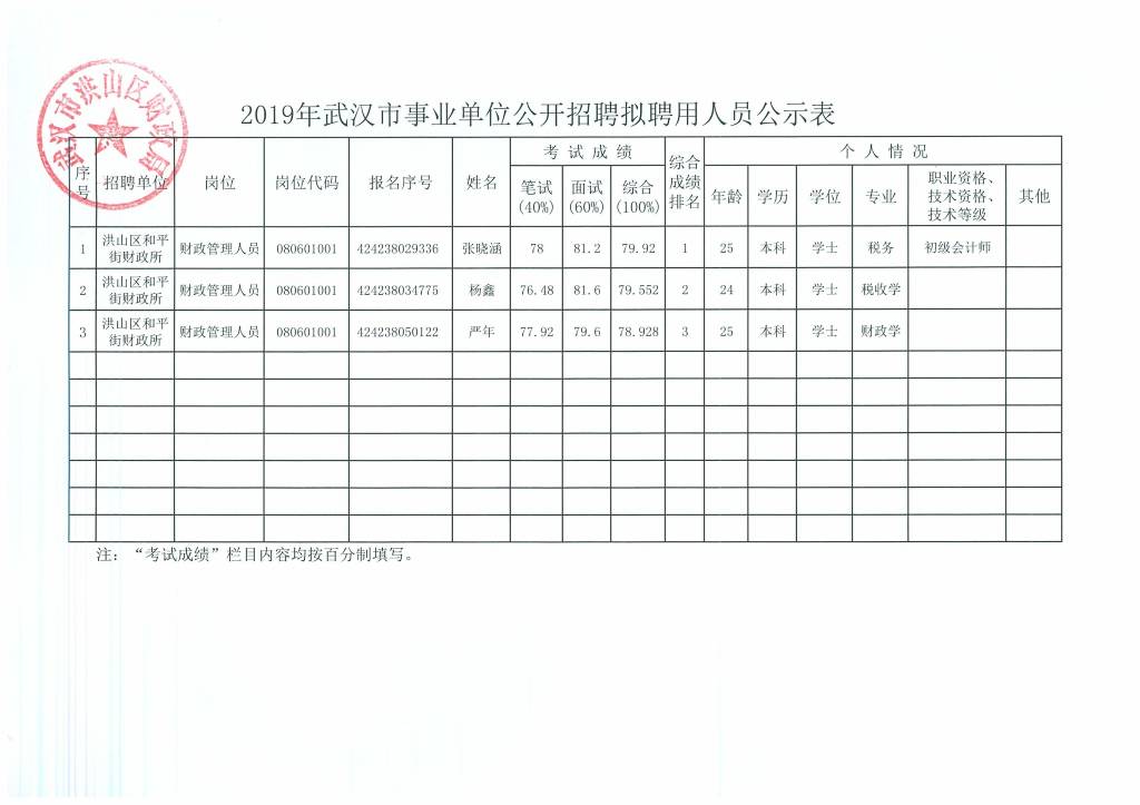 武汉事业编招聘岗位名单公布