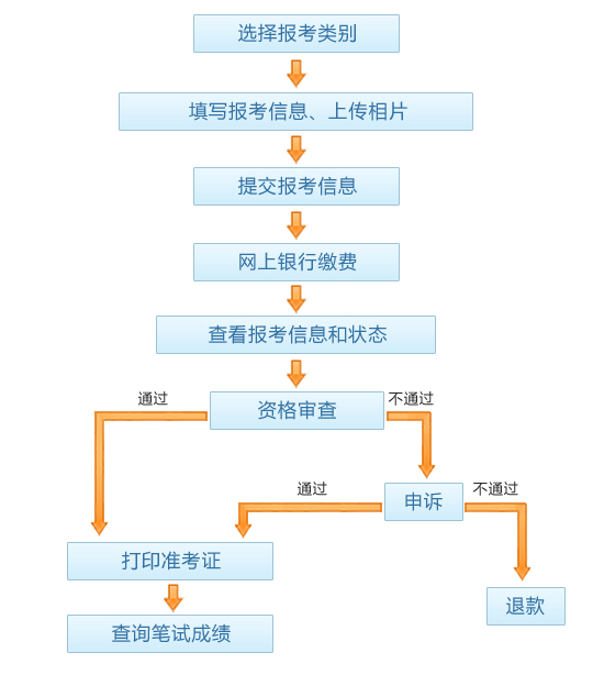 事业单位考试报名流程详解，报考事业单位考试全流程指南，事业单位考试报名操作指南，事业单位考试报名流程概述，事业单位考试报名流程详解，从报名到考试