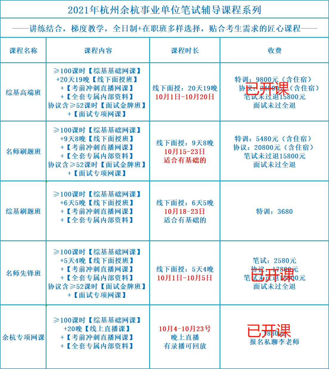 杭州事业单位编制考试