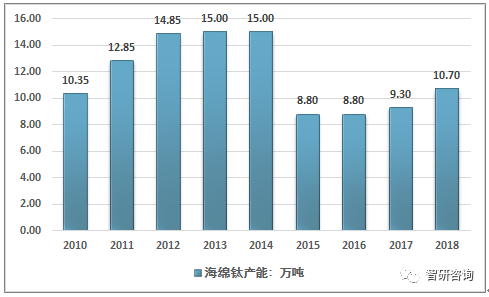 新澳天天彩免费资料49,现状分析说明_X33.196