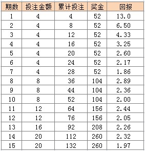 2024澳门天天开彩全年免费资料,灵活执行策略_tShop93.11