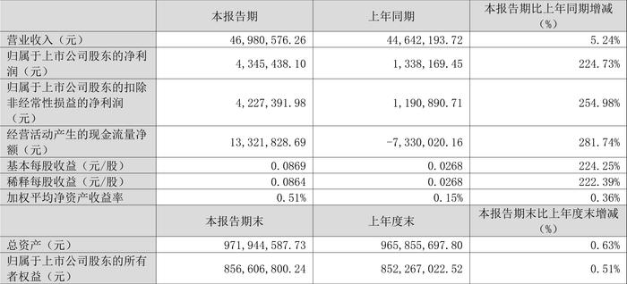 2024年新奥天天精准资料大全,全面说明解析_网页版94.224