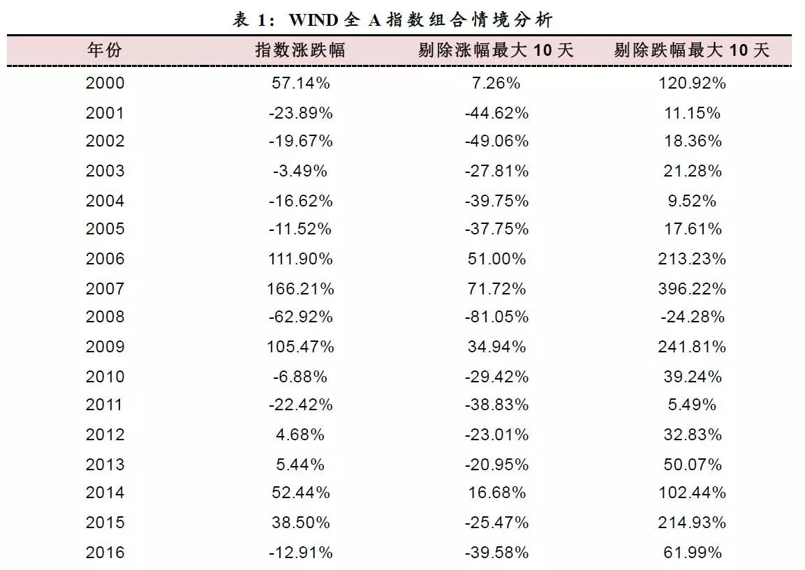 最准一肖100%准确精准的含义,实证解析说明_PalmOS12.881