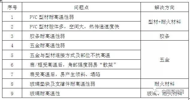 单片机应用 第36页