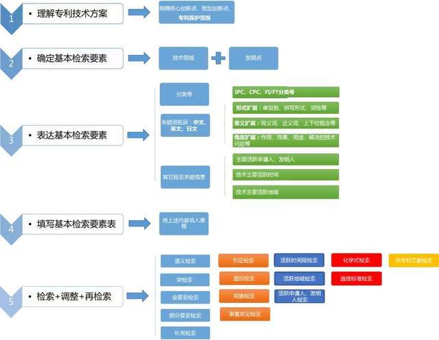 新澳资料免费最新,战略性实施方案优化_tool78.855