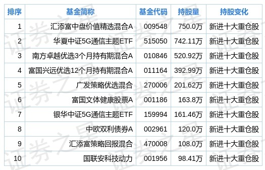 788888精准管家婆免费大全,实践分析解析说明_高级版94.330