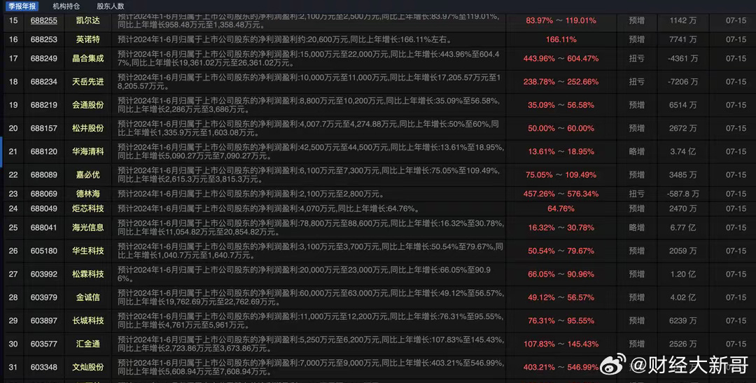 一肖一码100%中,可靠数据解释定义_理财版36.403