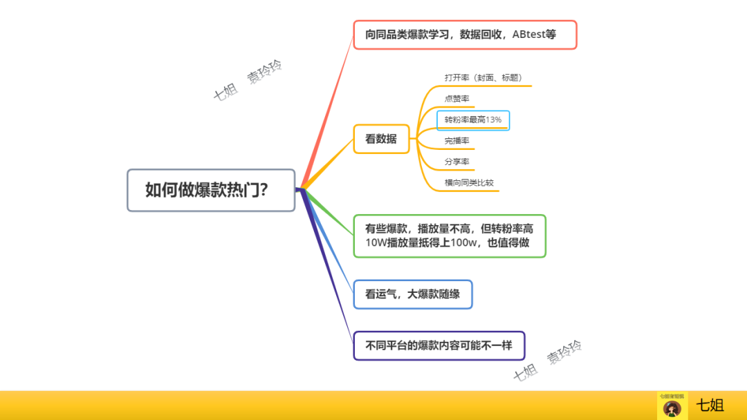 一码一肖100准确使用方法,实地分析数据方案_策略版11.530