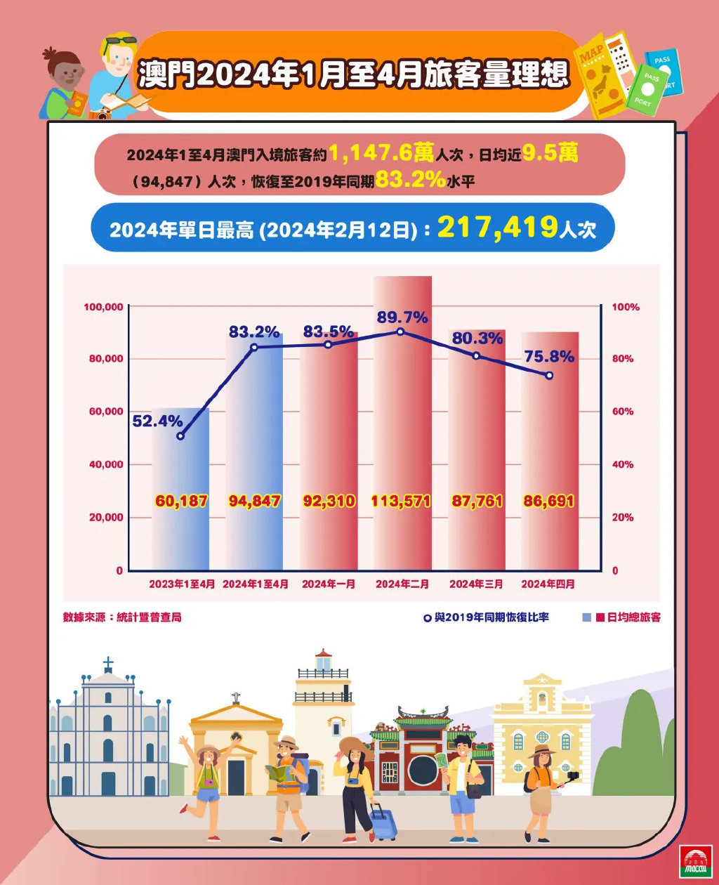 澳门2024年历史记录查询,数据解析导向策略_1080p85.966