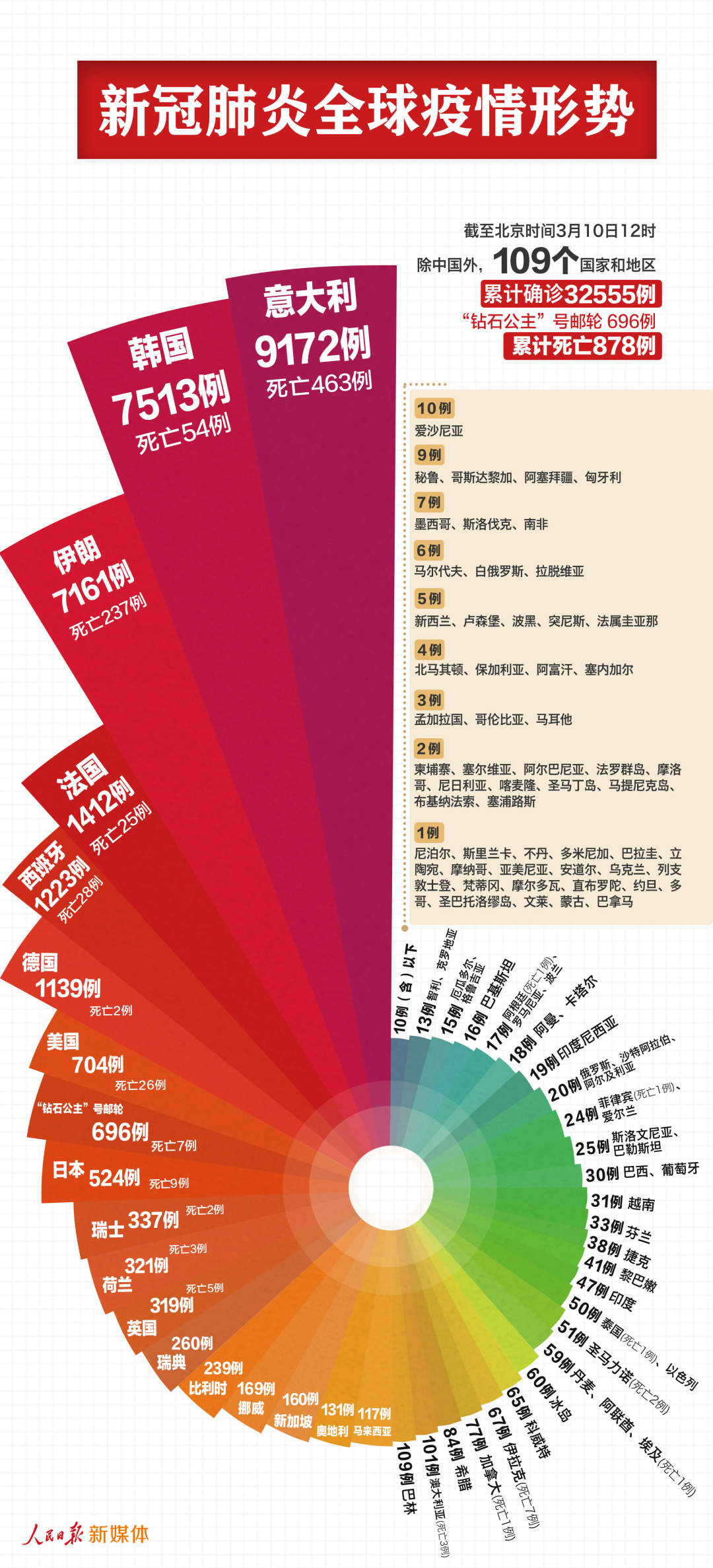 新澳现场开奖结果查询,深入执行数据方案_苹果款60.879