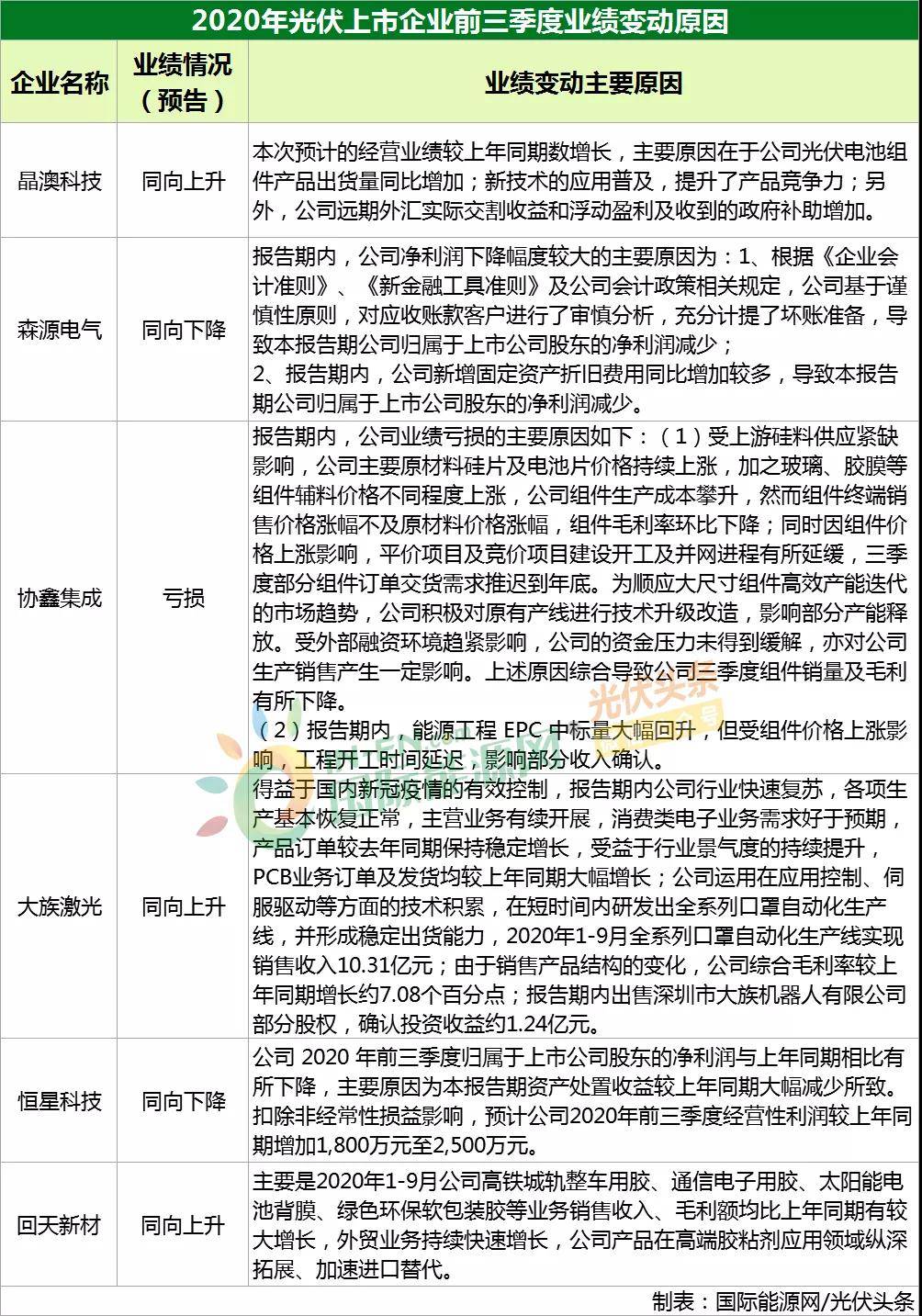 新澳好彩免费资料查询最新,科学分析解析说明_策略版14.502