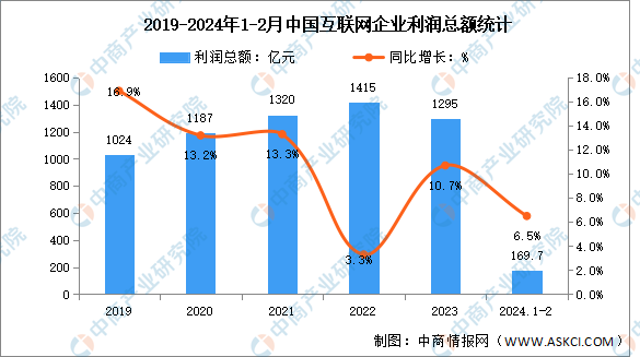 2024年正版4949资料正版免费大全,收益说明解析_游戏版29.639