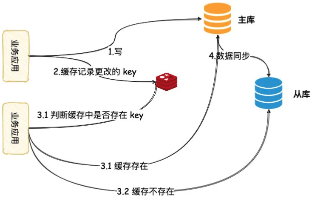 一码一肖一特一,数据驱动计划设计_网红版48.886