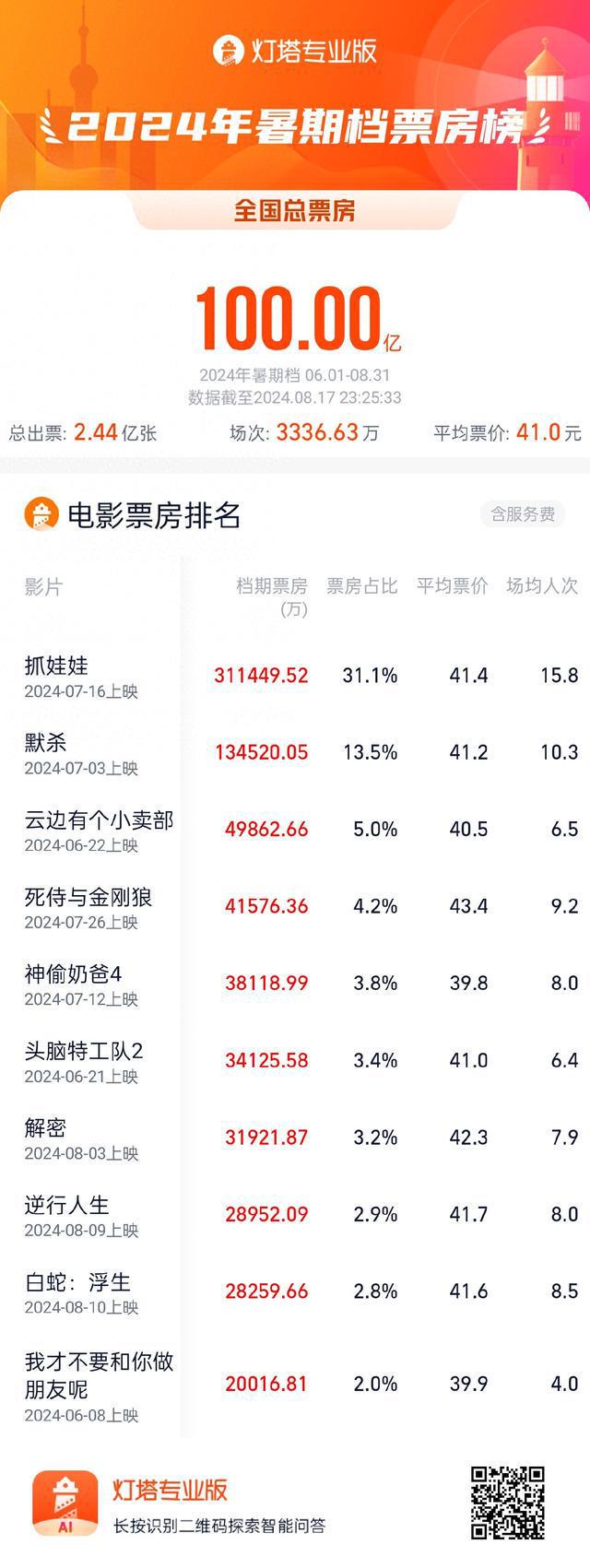 揭秘提升2024一码一肖,100%精准,确保问题说明_2D94.62