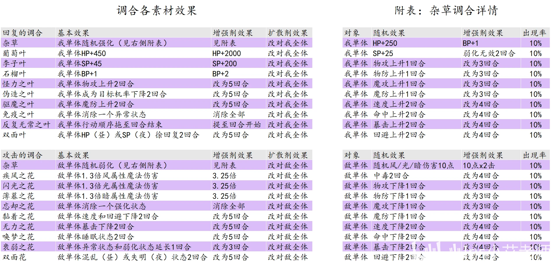 2024年一码一肖100%,可靠性策略解析_set61.466