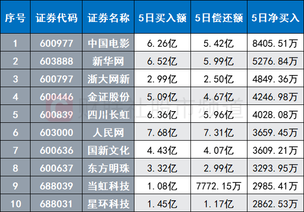 单片机应用 第24页