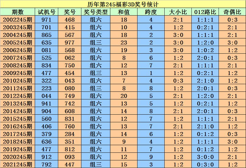 二四六香港资料期期准一,专业研究解释定义_N版63.977