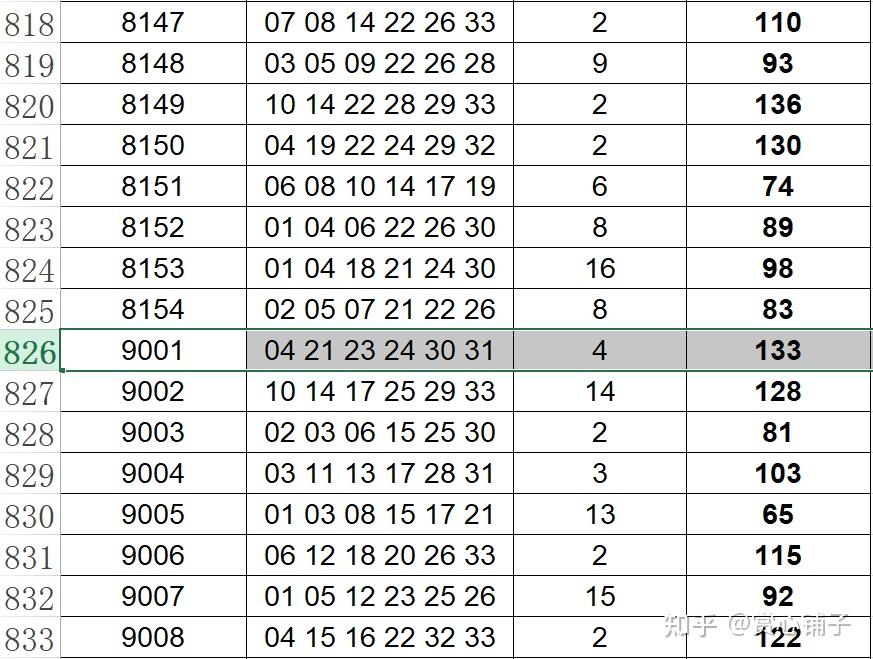 2024年双色球开奖,精细评估说明_P版45.369