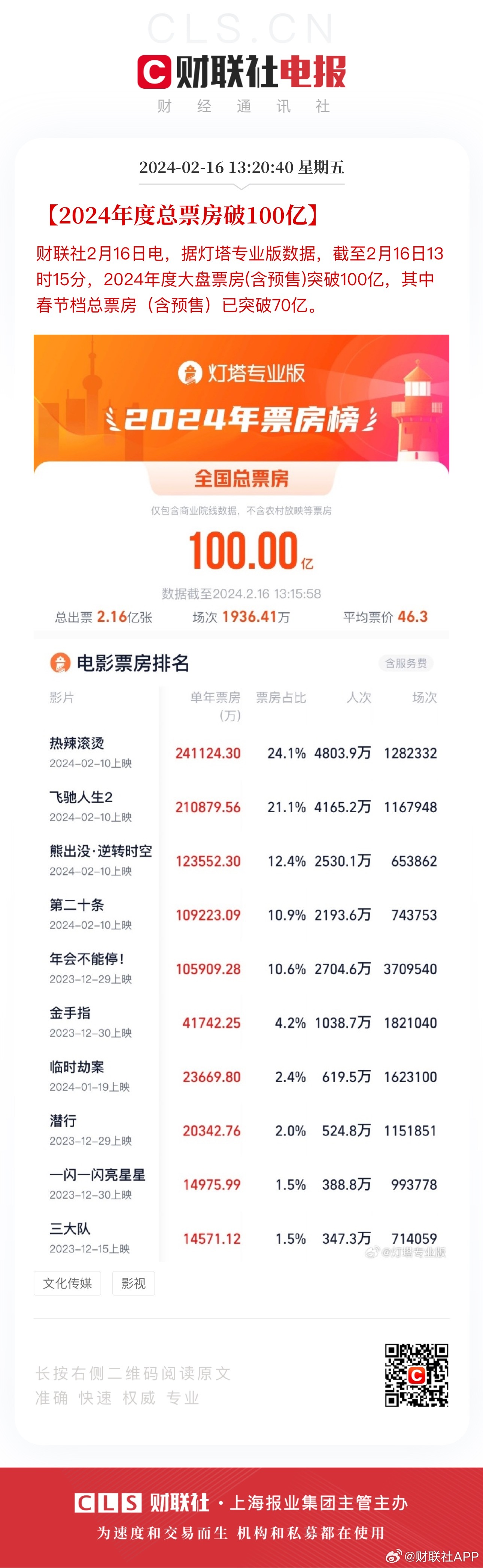 2024澳门管家婆一肖100%,深入执行数据策略_复刻款83.73