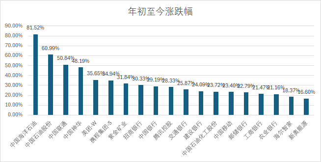 新澳天天免费精准资料大全,高度协调策略执行_专家版76.201