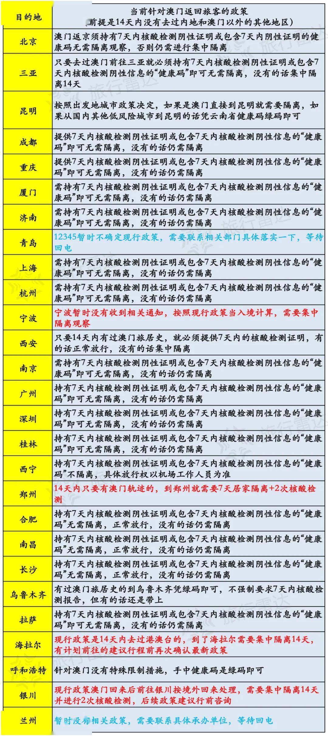 新澳天天开奖资料大全旅游攻略,最佳实践策略实施_顶级款13.470