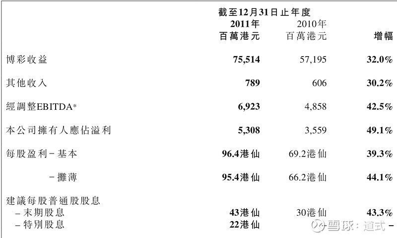 澳门正版资料免费更新澳门正版,专业数据解释定义_交互版99.575