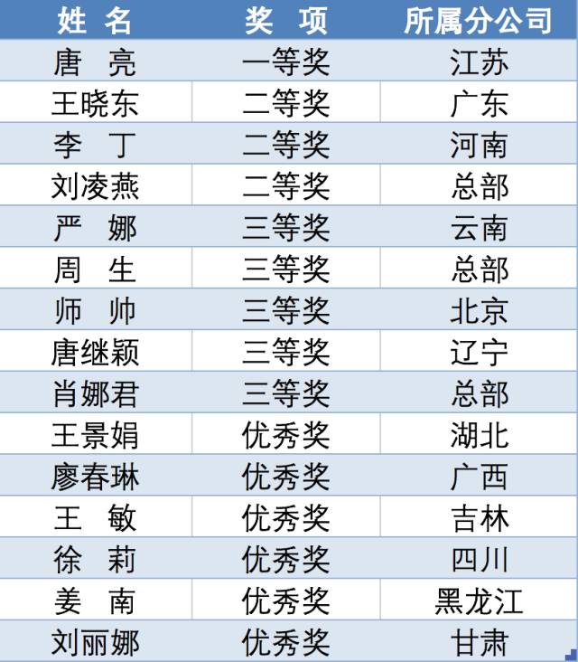 澳门三肖三码生肖资料,安全性执行策略_领航版84.776