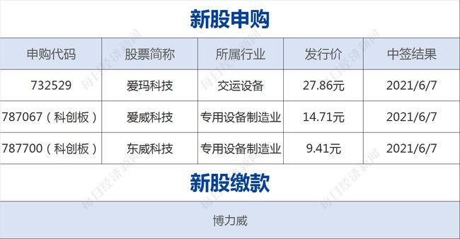 新澳免资料费开奖,高效方法解析_HarmonyOS58.243