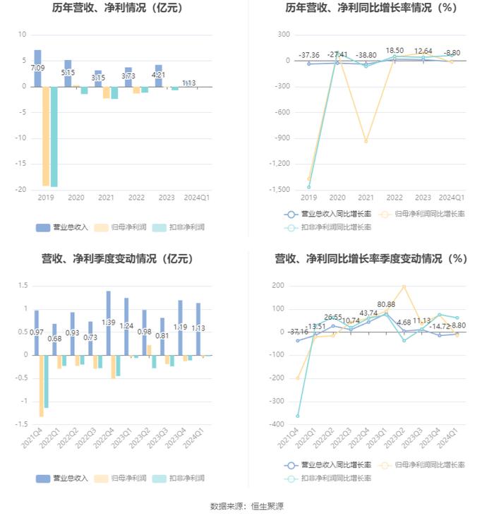 2024新澳精准资料大全,高速解析响应方案_mShop28.299