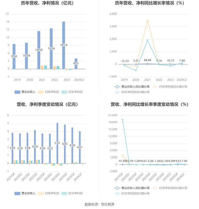 新奥2024年免费资料大全,动态调整策略执行_pack52.492